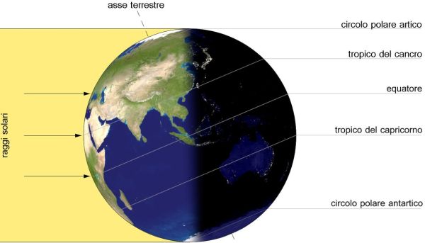 Illuminazione solare durante il solstizio d estate in giugno
