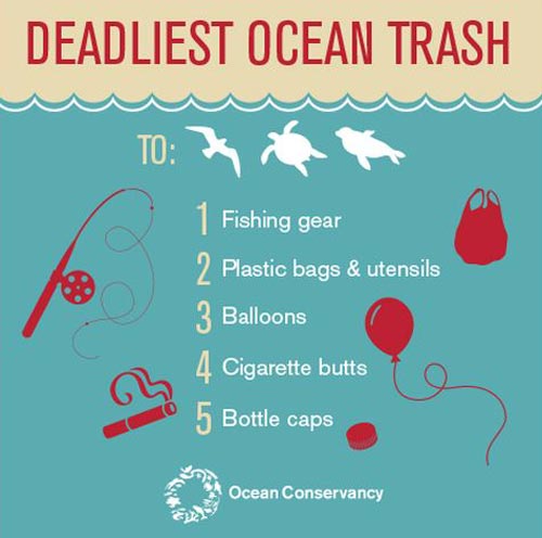 Plastiche negli oceani